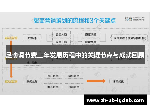 足协调节费三年发展历程中的关键节点与成就回顾