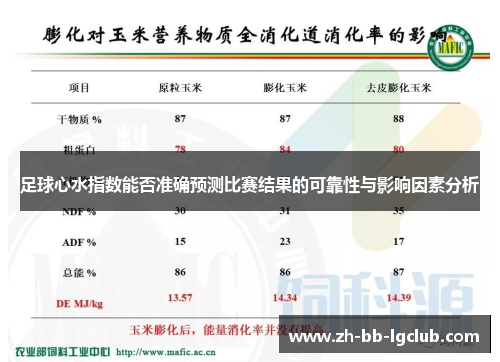 足球心水指数能否准确预测比赛结果的可靠性与影响因素分析