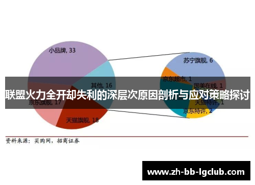 联盟火力全开却失利的深层次原因剖析与应对策略探讨
