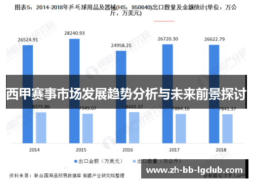 西甲赛事市场发展趋势分析与未来前景探讨 西甲赛事市场发展趋势分析与未来前景探讨