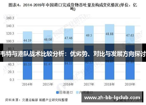 韦特与港队战术比较分析：优劣势、对比与发展方向探讨
