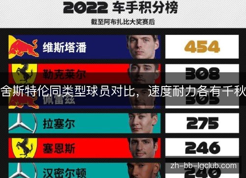 舍斯特伦同类型球员对比,速度耐力各有千秋 舍斯特伦同类型球员对比,速度耐力各有千秋